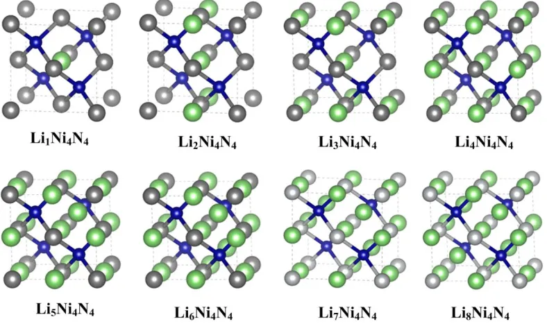Fig. 2 depicts the equilibrium structures of the Lixlithium ions first occupy the octahedral interstitial site and then occupy the tetrahedral interstitial site