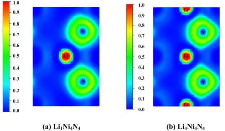 Figure 4. Calculated bands and density of states of Ni4N4 (a) and (d), LiLi4Ni4N4 (c) and (f), dash lines denote the Fermi level