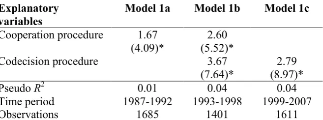 Table 6: Estimation results for the sub-sample analysis of different time periods 
