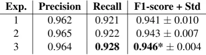 Table 3: Overview of different corpora used in our ex-periments and their size in number of documents