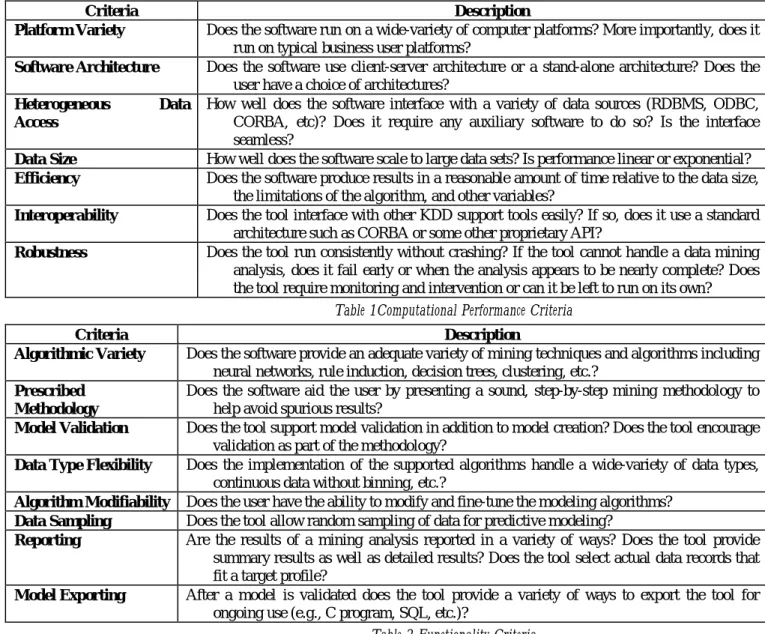 Table 1Computational Performance Criteria