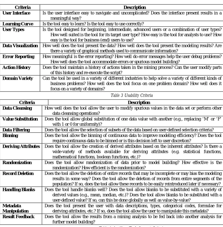 Table 3 Usability Criteria