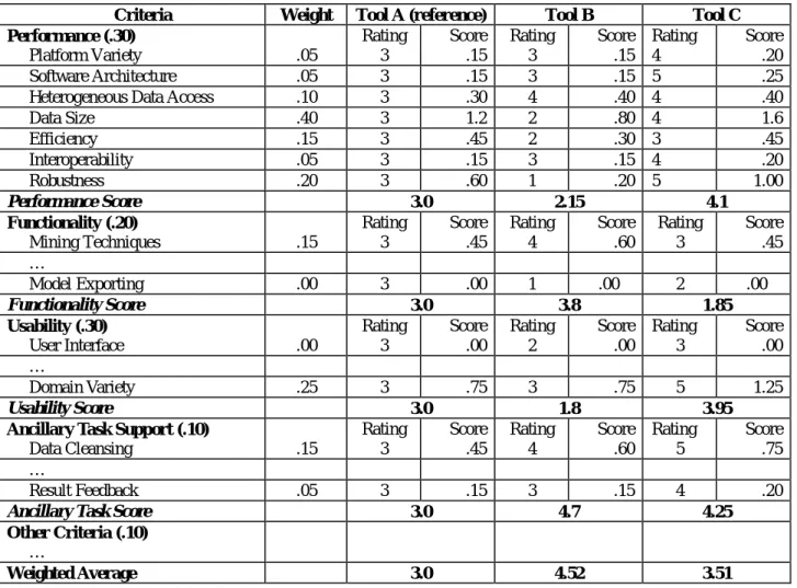 Table 6 Tool Scoring Example