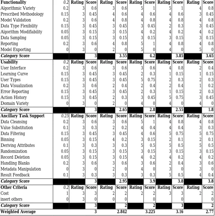 Table 8 (cont’d) Result of Financial Aid Tool Evaluation