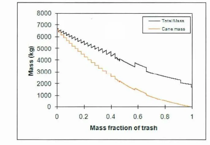 Figure 14 -Screenshol o..l'(a) inputpanel anef (b) results panelfor trash la, er calculator