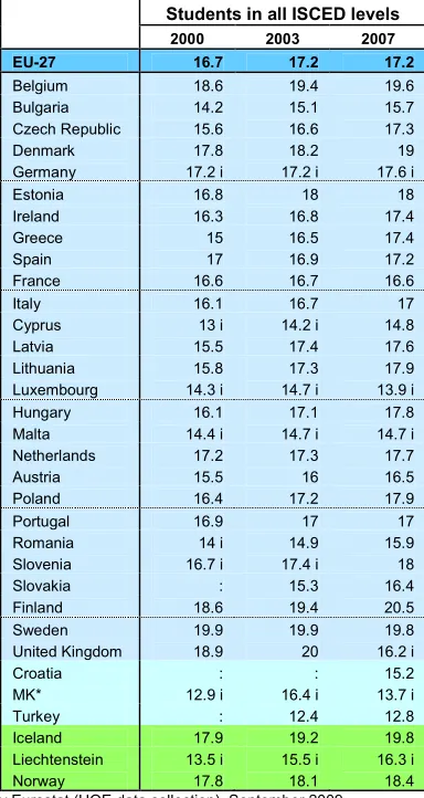 Table Ann. I.1: Expected years in education and training in European countries 
