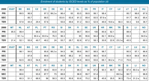 Table Ann. I.2: Participation in education in European countries 