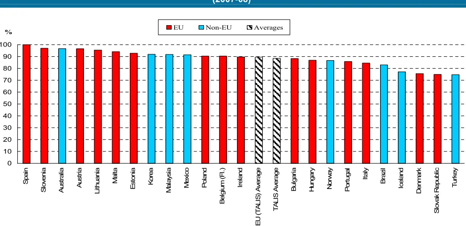figure and provides a positive sign that on average, 