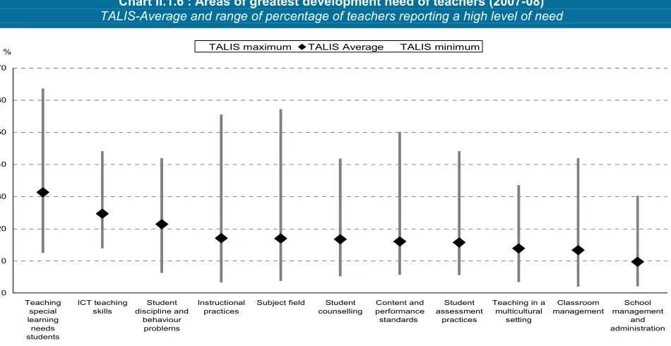 Table Ann II.1b also shows the extent of unsatisfied 