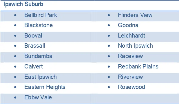 Table 4.2 Ipswich suburbs with consistent medium to high plasticity subgrade test results 