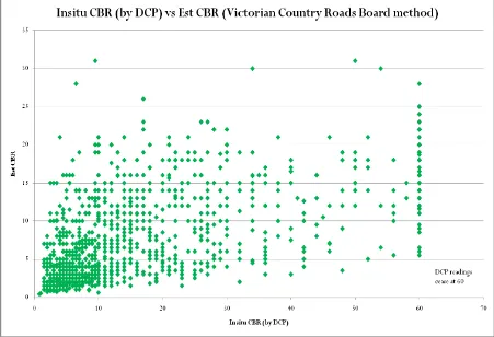 Figure 4.8 Correlation between the estimated CBR and the LL for Ipswich soils 