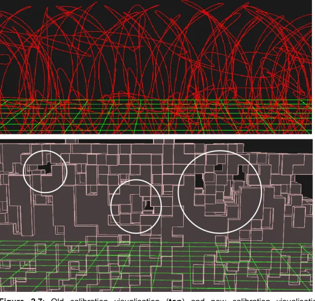 Figure  2.7:  Old  calibration  visualisation  (top)  and  new  calibration  visualisation  (bottom)