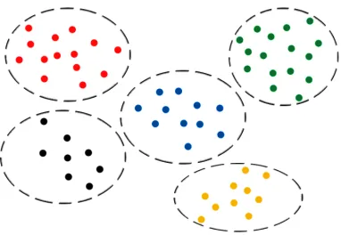 Figure 1: Example of clustered points