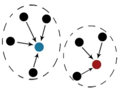 Figure 3: K-Medoids clustering process