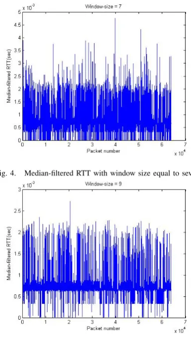 Fig. 5.Median-ﬁltered RTT with window size equal to nine.