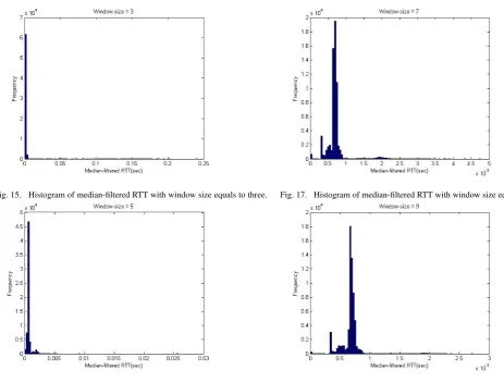 Fig. 15.