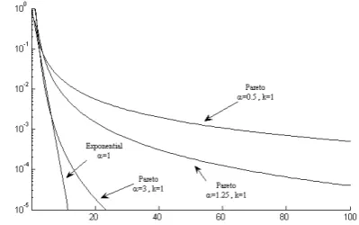 Fig. 1: Nuclear ﬁssion follows an exponential distribution [13].