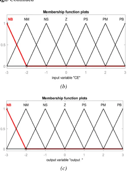 Fig.5Fig.5