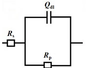 Figure 6.  Equivalent circuit applied to analyze the measured EIS results. 