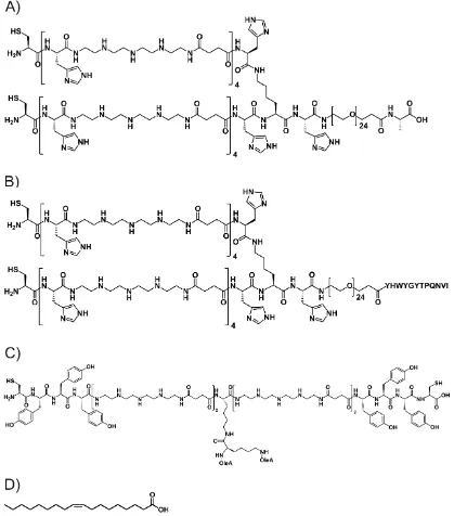 Figure 15 Chemical structures from N- to C- terminus of oligomers 440 (A), 835 (B) and 454 (C)