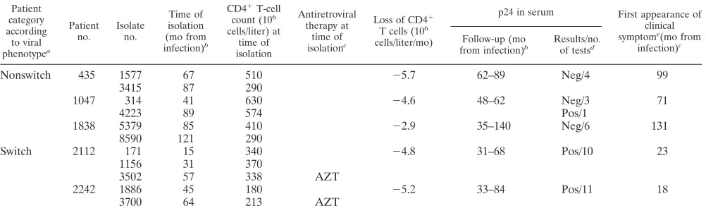 TABLE 1. Characteristics of patients and isolates