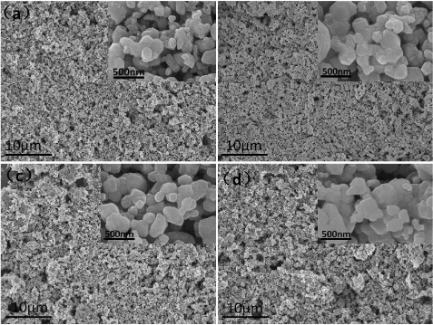 Figure 2.  SEM images of the four Li1.2Mn0.54Ni0.13Co0.13O2 samples: (a)W750, (b)W800, (c)W850, (d)A800, corresponding magnification factor is 2.27k and the embedded pictures in (a), (b), (c),(d) corresponding magnification factor is 59.97k