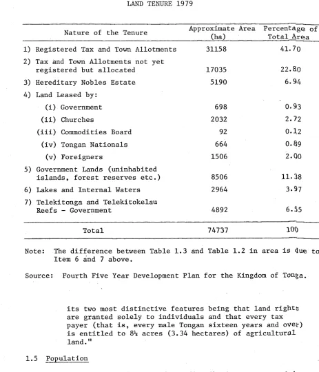 TABLE 1.3 LAND TENURE 1979