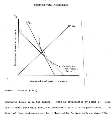 FIGURE 3.1CONSUMER TIME PREFERENCE