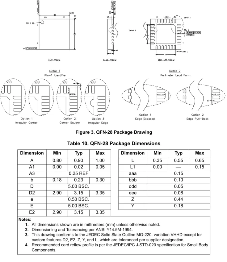 Figure 3. QFN-28 Package Drawing Table 10. QFN-28 Package Dimensions