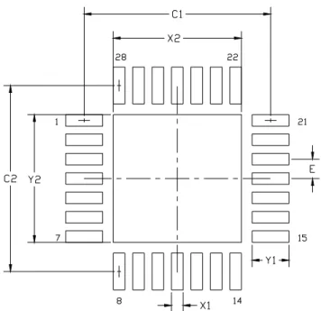 Figure 4. QFN-28 Recommended PCB Land Pattern Table 11. QFN-28 PCB Land Pattern Dimensions