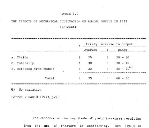 TABLE 1.2THE EFFECTS OF MECHANICAL CULTIVATION ON ANNUAL OUTPUT IN 1973