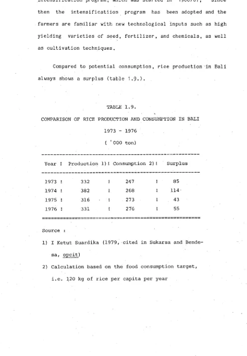 TABLE 1.9.COMPARISON OF RICE PRODUCTION AND CONSUMPTION IN BALI