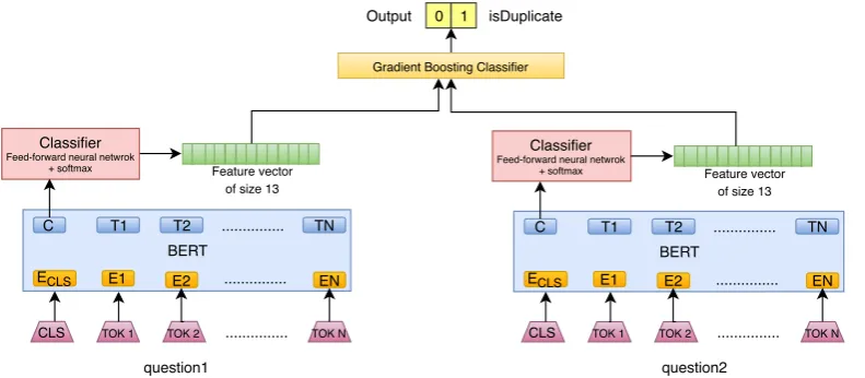 Figure 1: Model - QSpider