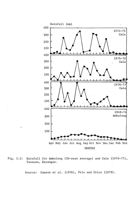 Fig. 2.2: 