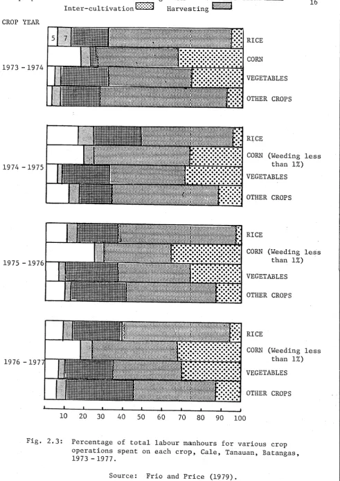 Fig. 2.3: 