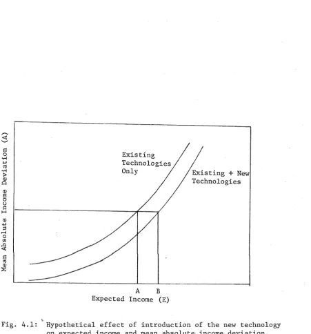 Fig. 4.1: 