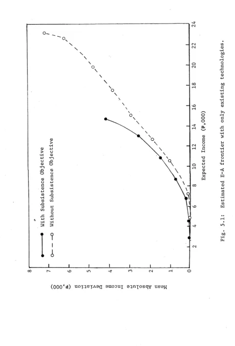 Fig. 5.1: 