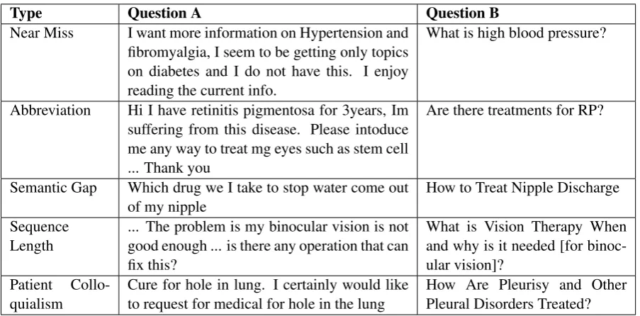 Table 5: Common mistakes made by the baseline system in Task 2.