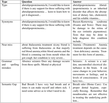 Table 6: Common mistakes made by baseline system in Task 3