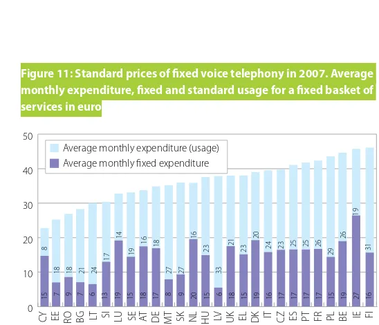 Figure 12 shows the percentage changes in average total (fixed plus usage) monthly expenditure for each Member State