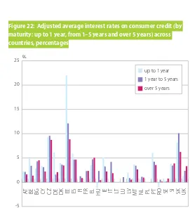 Figure 23: Coefficients of price variation for adjusted average interest 