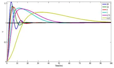 Fig.10. Garish Gorian bands of the ISPR system 