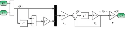 Fig. 12. KF-SRW control algorithm 