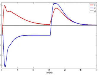 Fig. 25. Output signals for set point tracking