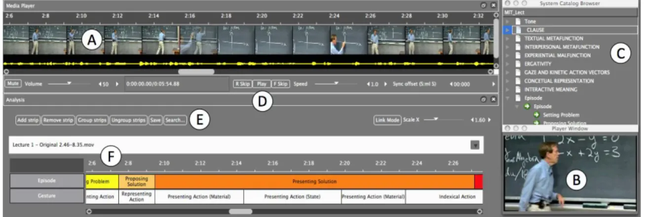 Figure 4  Sound and Video Annotation GUI 