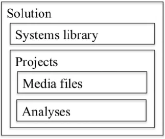 Figure 1  Organisation of User Workflow 