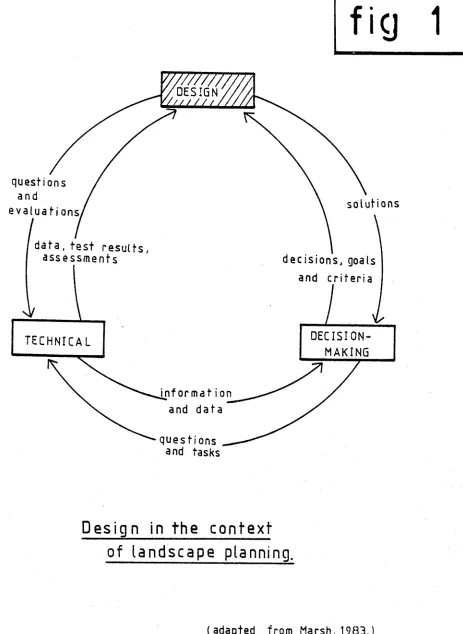 fig 1DESIGN