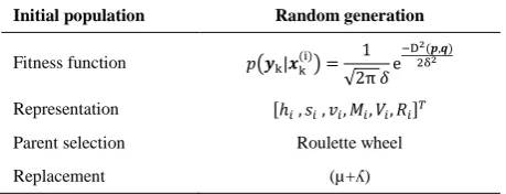 TABLE 1. The parameter setting of the employed GA 