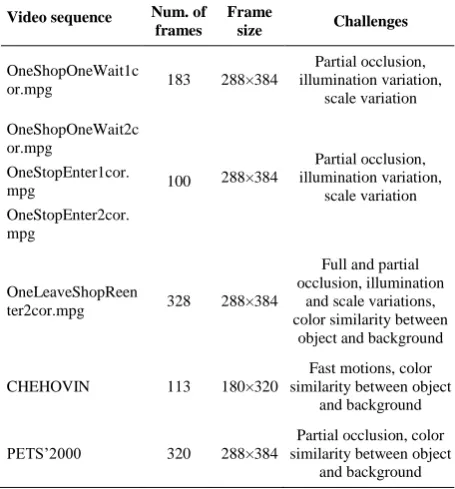 TABLE 3. The average Euclidean distance (average error) and processing time of RPFGA and PF methods on the sequence OneShopOneWait1cor.mpg in terms of different elitism rate and the number of particles 
