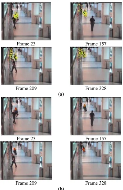 TABLE 4. The obtained tracking results for 328 selected frames from OneLeaveShopReenter2cor.mpg 